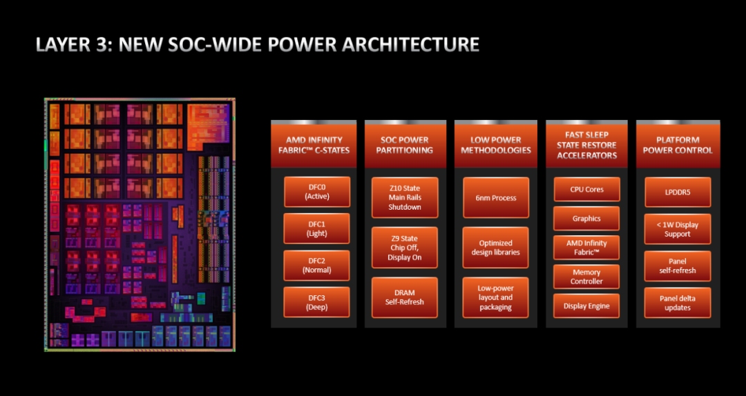 AMD锐龙6000系列处理器优化太多，吃定高端轻薄全能本市场