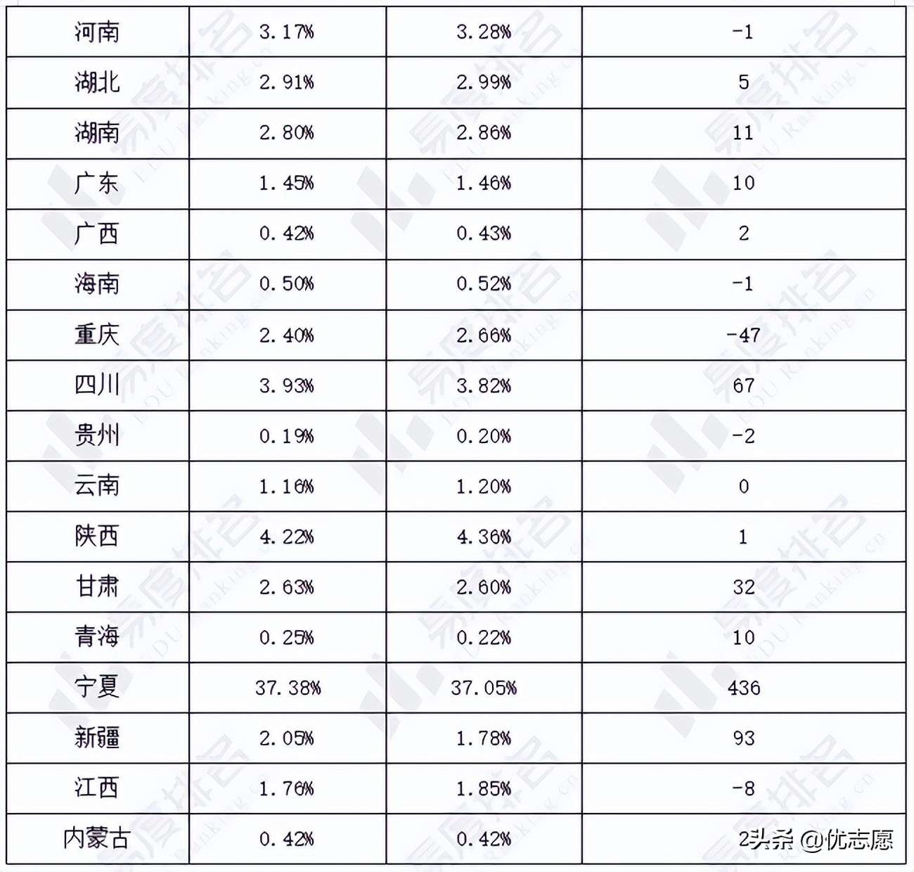 宁夏2022年招生计划分析来啦，扩减招院校多为区内高校