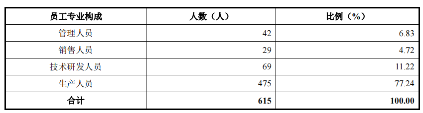 家族企业未来电器IPO，高毛利率产品营收从过亿降至一季度2万