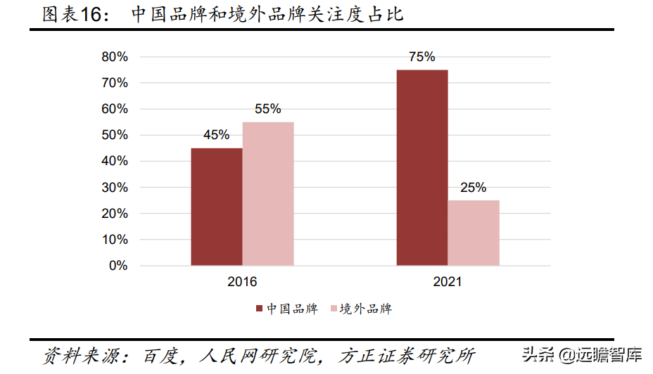 中国领先的皮鞋品牌运营商，奥康国际：品牌焕新，重赢主流