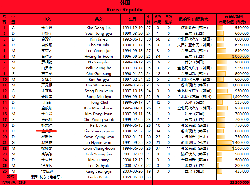 世界杯四强怎么比赛(四强赛前瞻：中国VS韩国，三大国脚临阵脱逃，真受伤还是怕挨骂？)