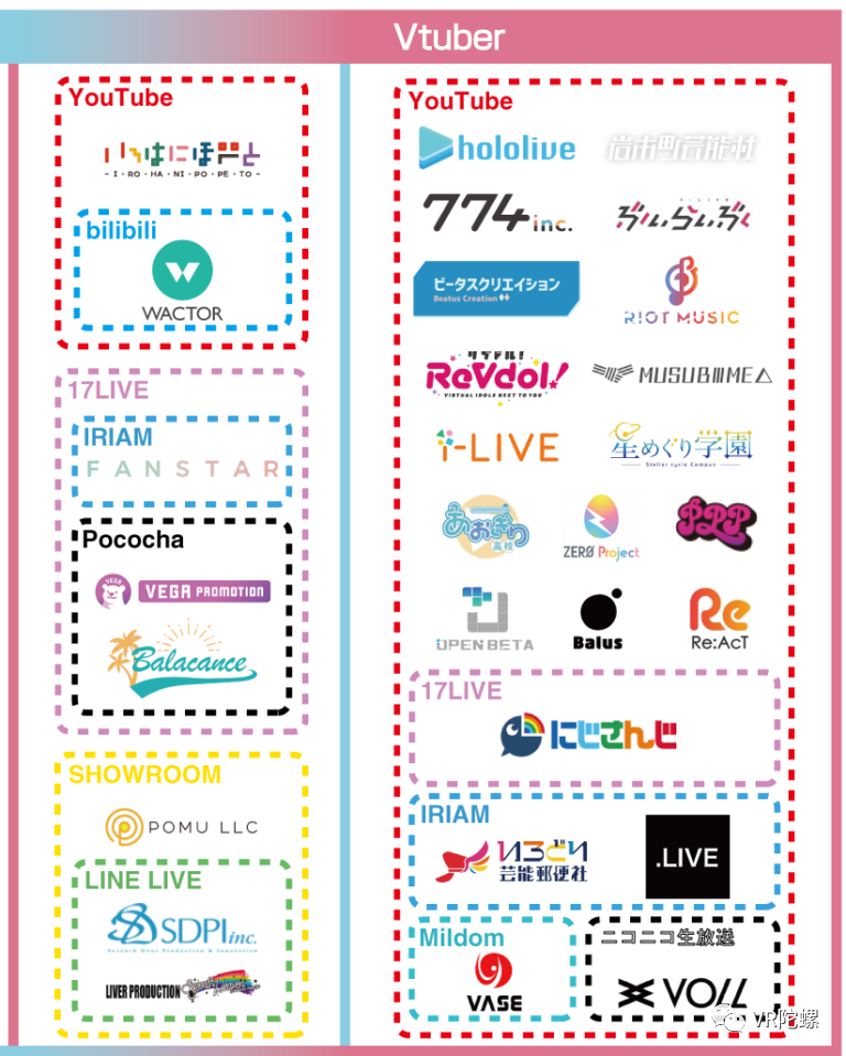 头部Vtuber年收入超千万？谈谈时下中日虚拟主播行业