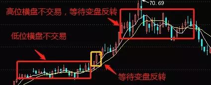 干貨“買賣口訣”
