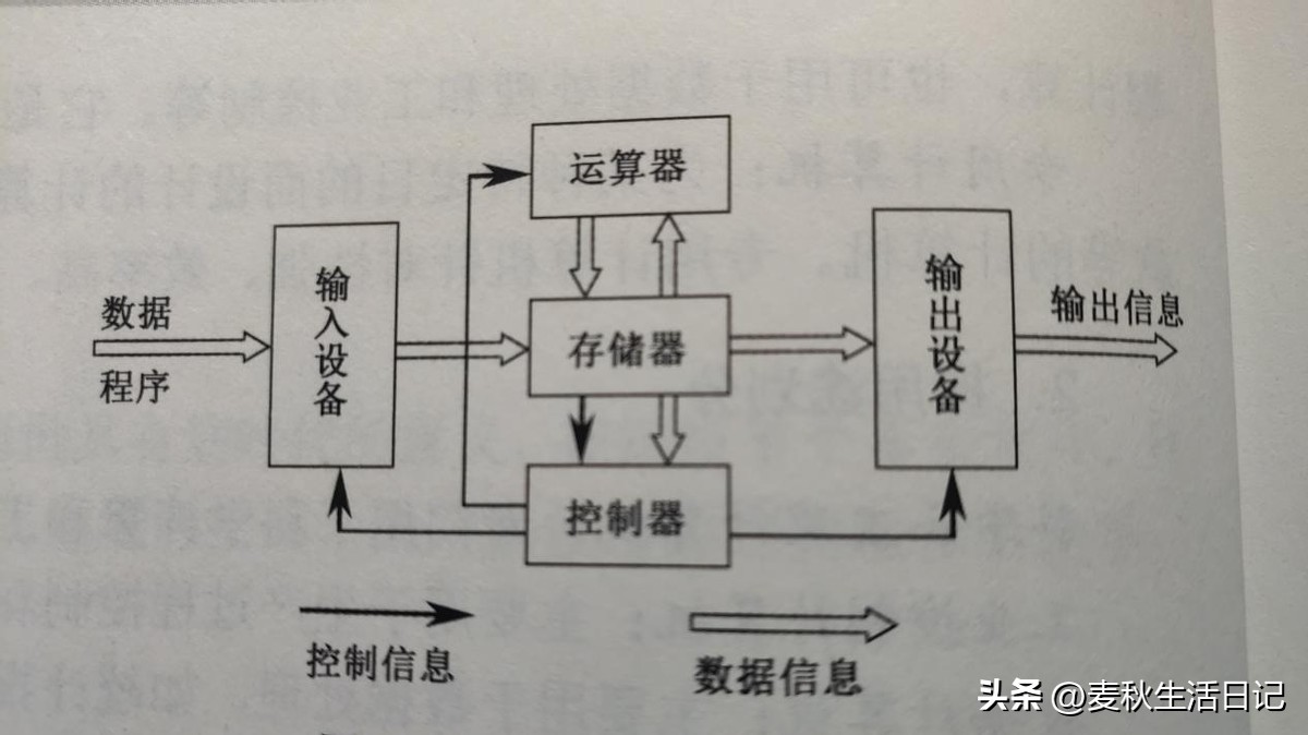 电脑基础知识：（二）电脑主机