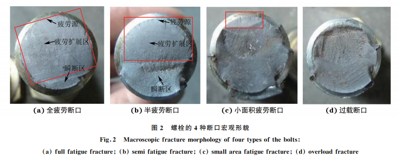 分享：某挖掘机高强螺栓断裂原因分析