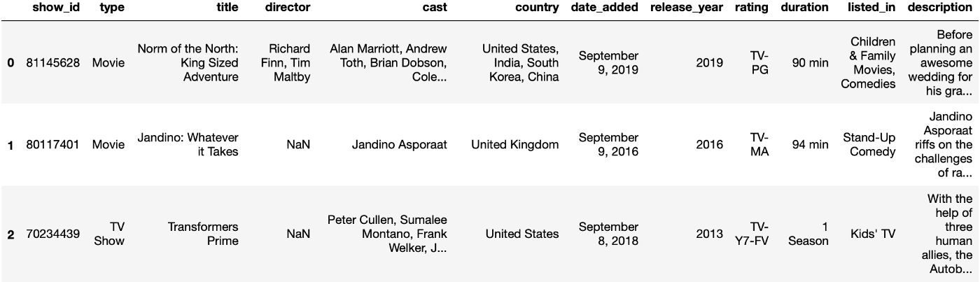 如何最简单、通俗地理解Python的pandas库？