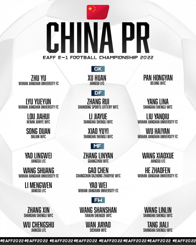 亚洲女足队员名单(中国女足东亚杯大名单：王霜领衔，没招沈梦雨，力争赛事首冠)