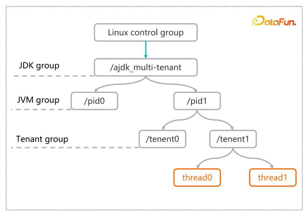郭嘉梁：阿里云Elasticsearch日志场景最佳实践及引擎内核优化