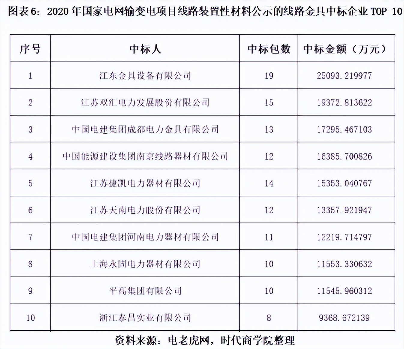 天南电力IPO深度诊断报告：业绩显著下滑，行业利润空间被挤压