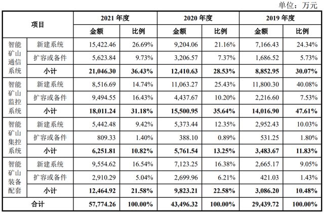 IPO定价71.17元，智能矿山系统软硬件方案商，北路智控申购解读
