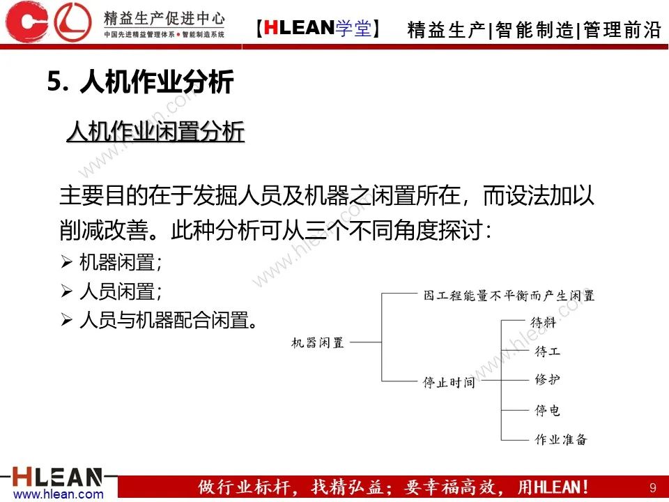 「精益學堂」IE七大手法之人機法