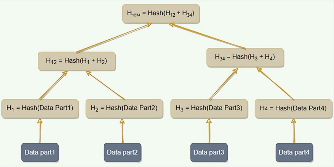 19种分布式系统设计模式