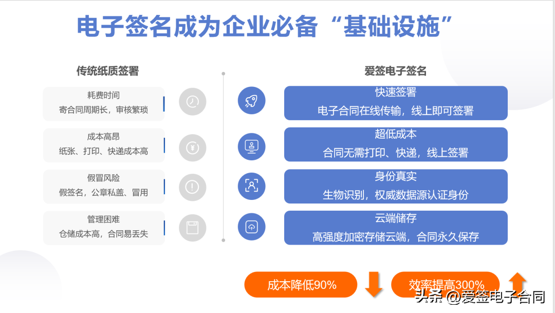 爱签电子合同电子签