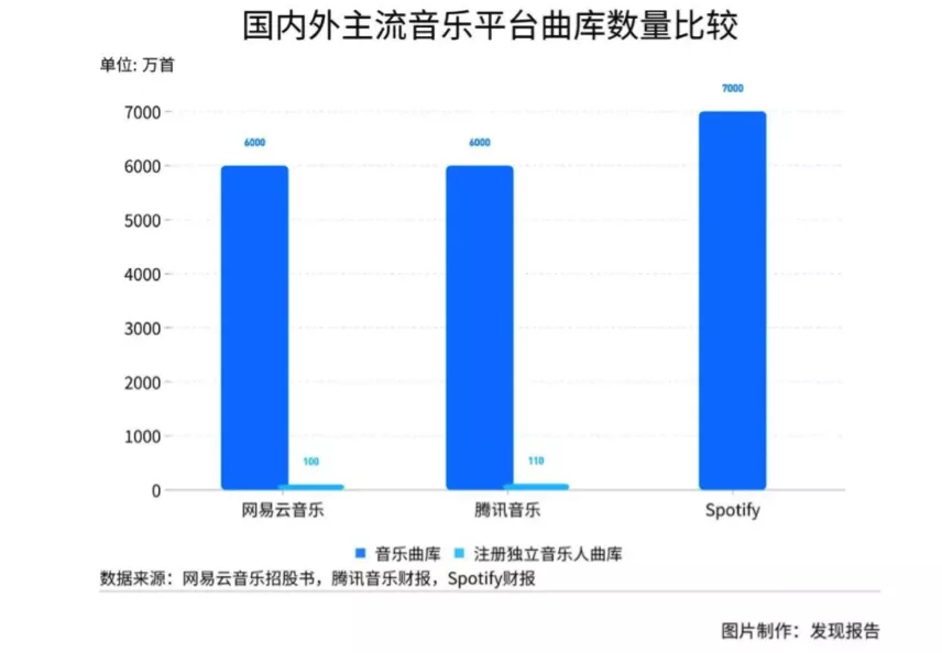 低估值、高增长,网易云音乐上市,要打新吗?