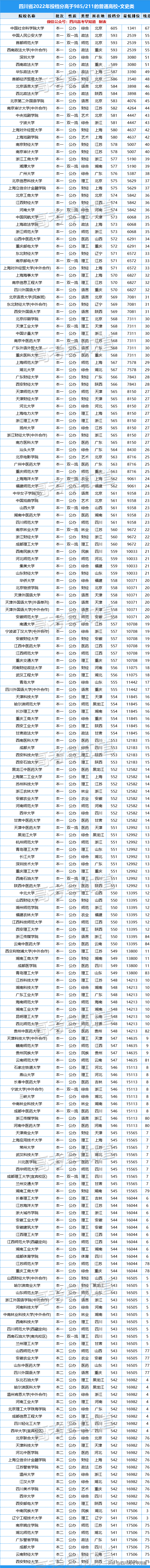 四川高考錄取結(jié)果查詢時(shí)間_2014年四川高考專科錄取分?jǐn)?shù)線_四川高考提前批錄取