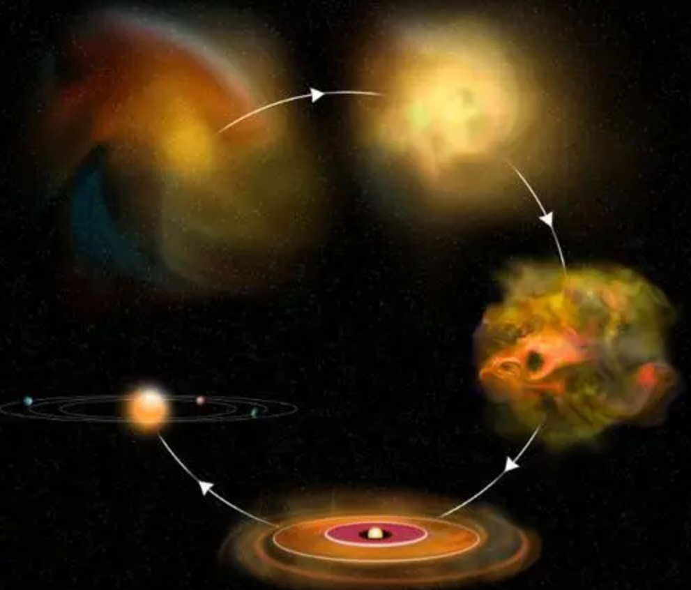 ̫ÿ70ǧףϵλΪʲô䣿ĵȴ