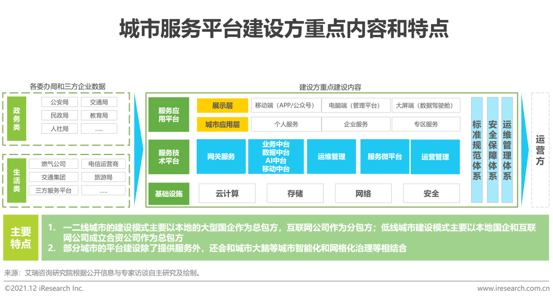 2021年中国智慧城市服务平台发展报告