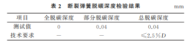 分享：60Si2Mn钢弹簧断裂原因