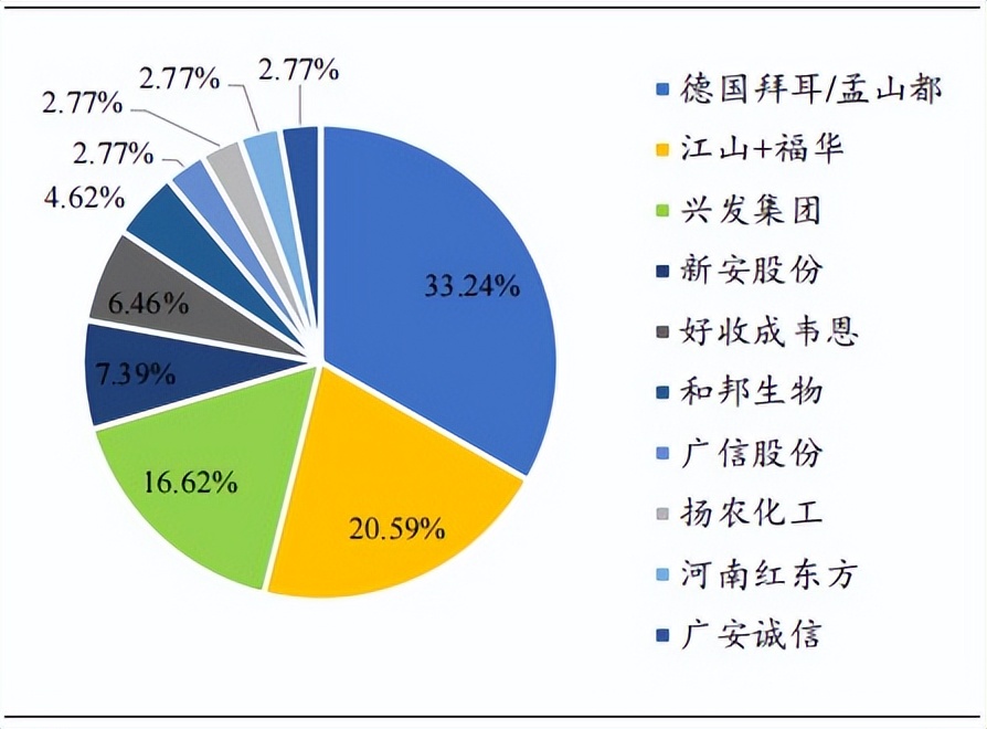 新安股份：草甘膦、有机硅双龙头