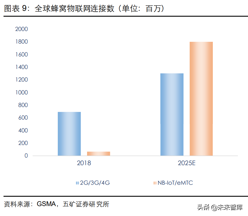 通信模组行业研究：物联网信息之源，创新与成本红利开启新阶段