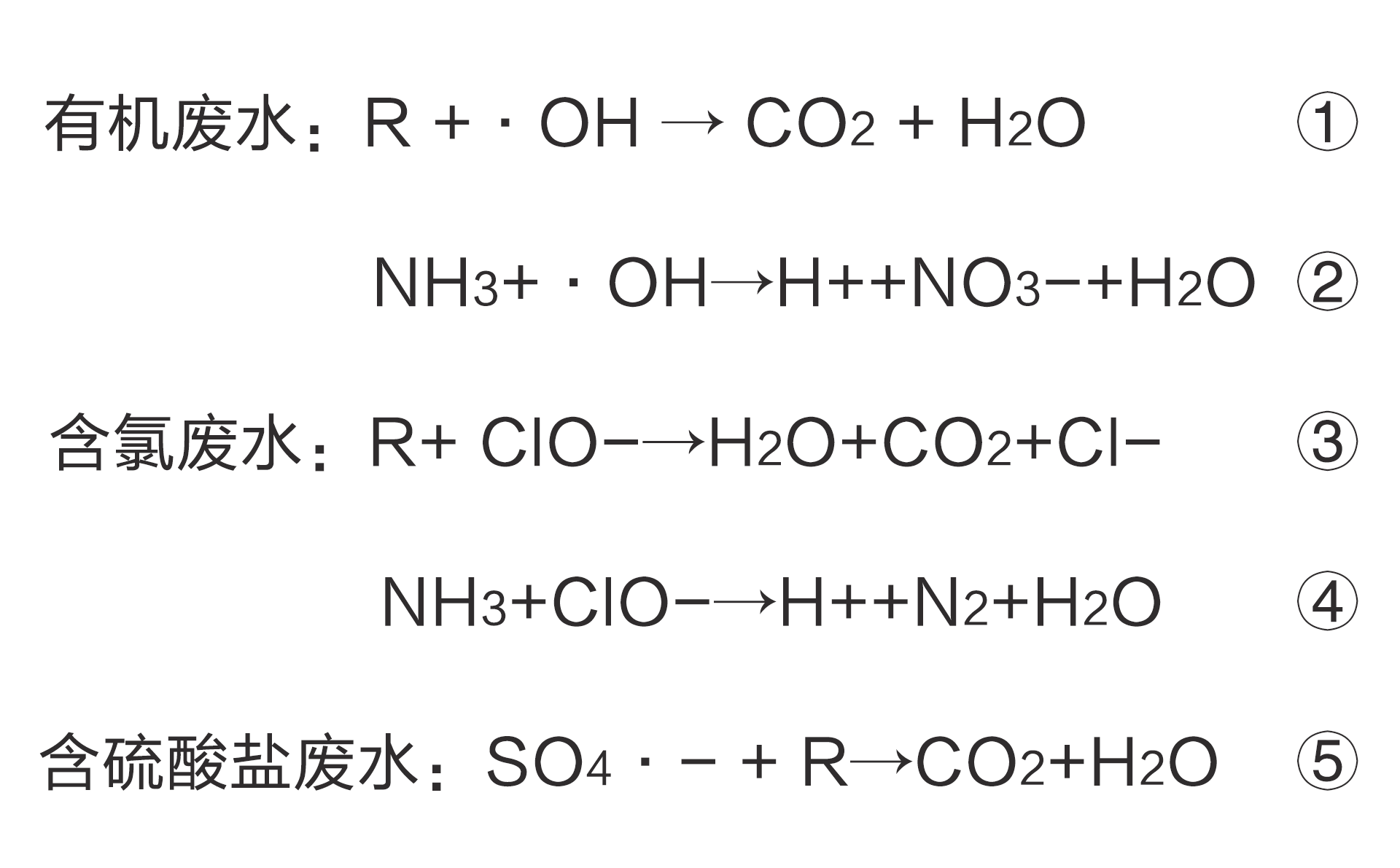 请查收微通道技术在反渗透浓水处理中的应用