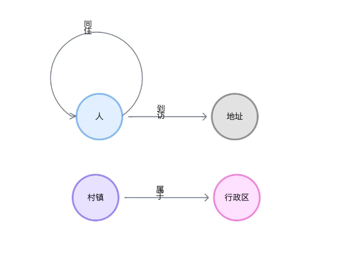 怎样才能把附近的人加入微wei信（微信附近人怎么加不了好友）-第24张图片pian-大连信息网