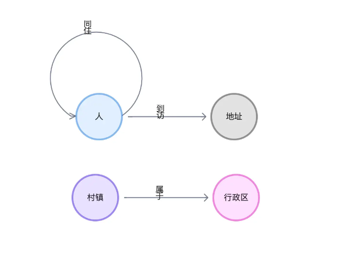 怎样才能把附近的人加入微信（微信附近人怎么加不了好友）-第24张图片-昕阳网