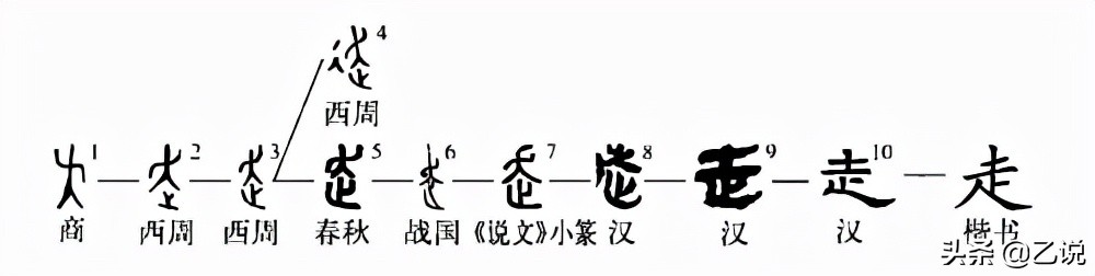 要走的意思(古汉语的“走”，相当于现代的“跑”，古人用什么字称呼“走”？)