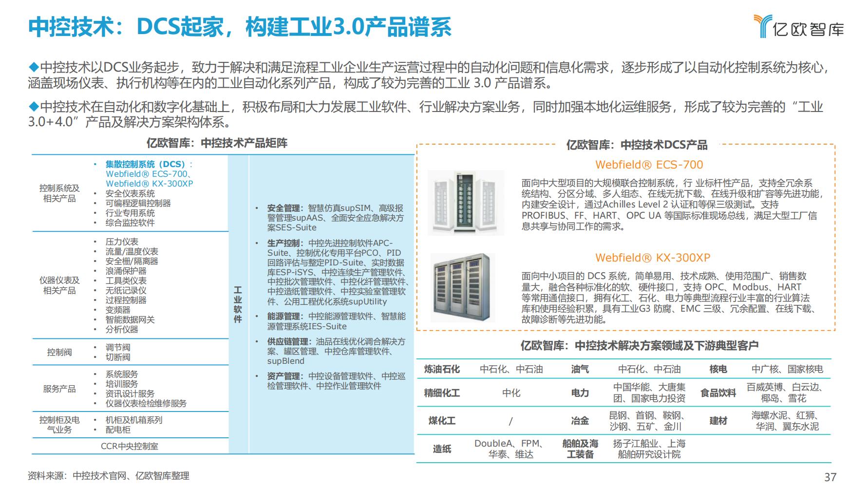 先进制造业：2021中国工业软件行业研究报告（发展机遇）