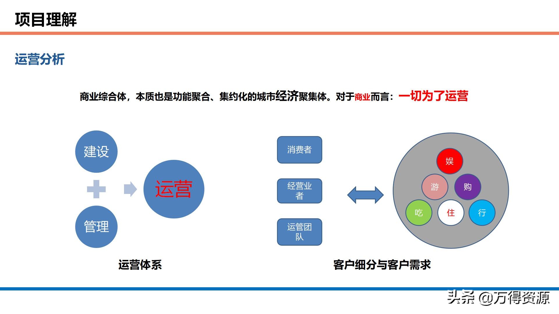 商业综合体智能化设计方案：项目理解、设计依据、目标、系统规划