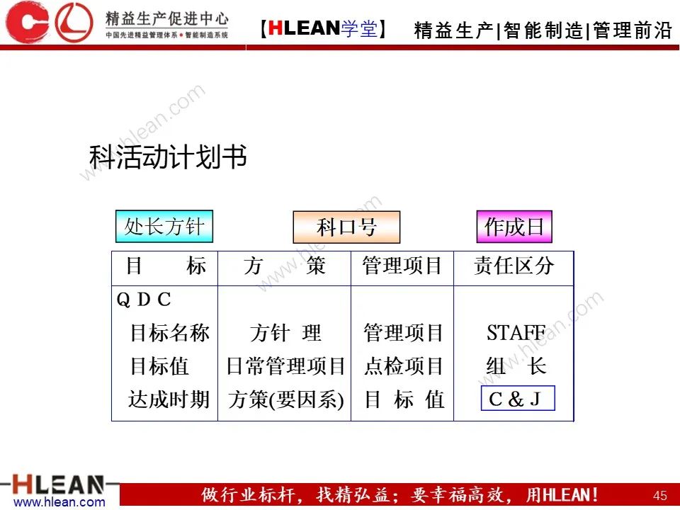 「精益學堂」詳解方針管理