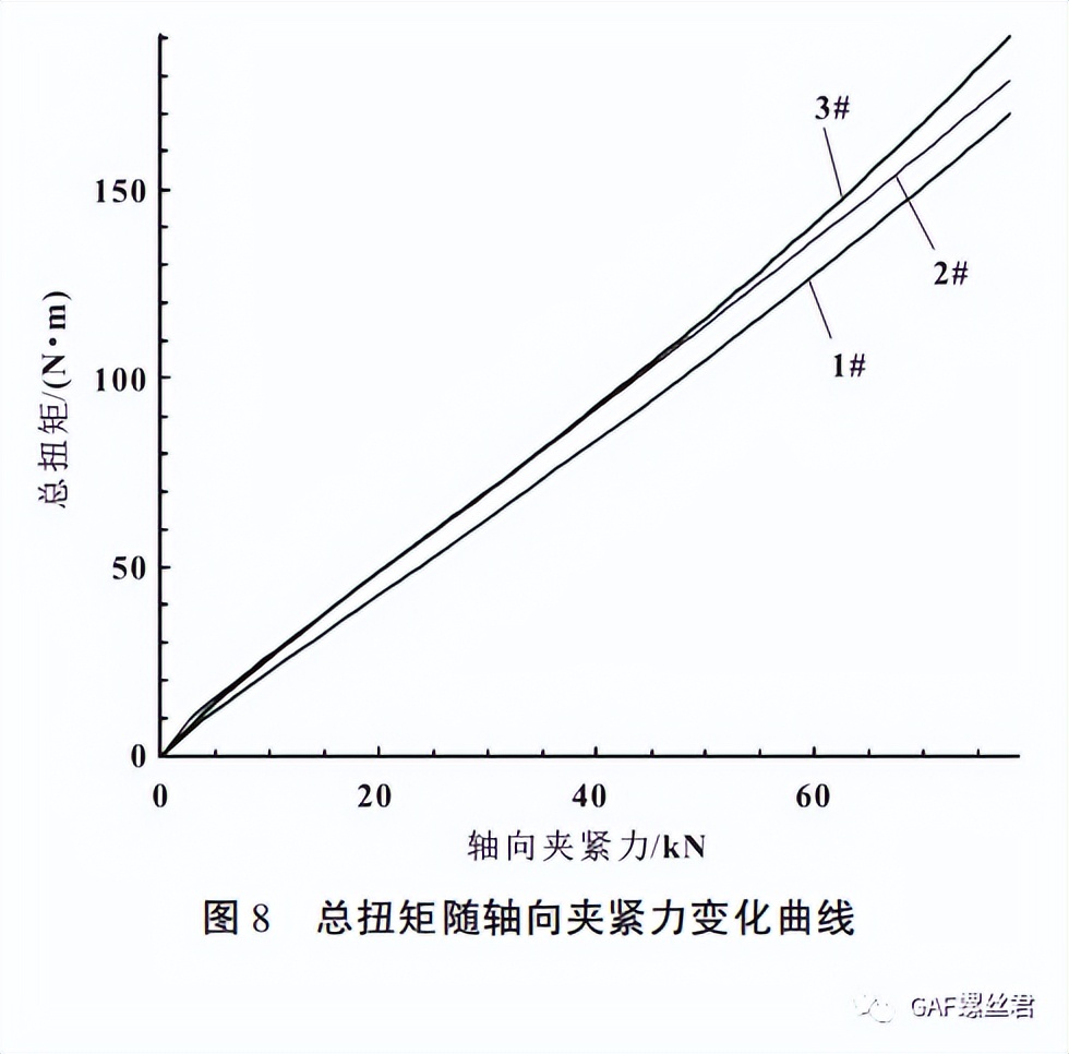 某车型副车架与车身连接螺栓断裂分析及夹紧力校核