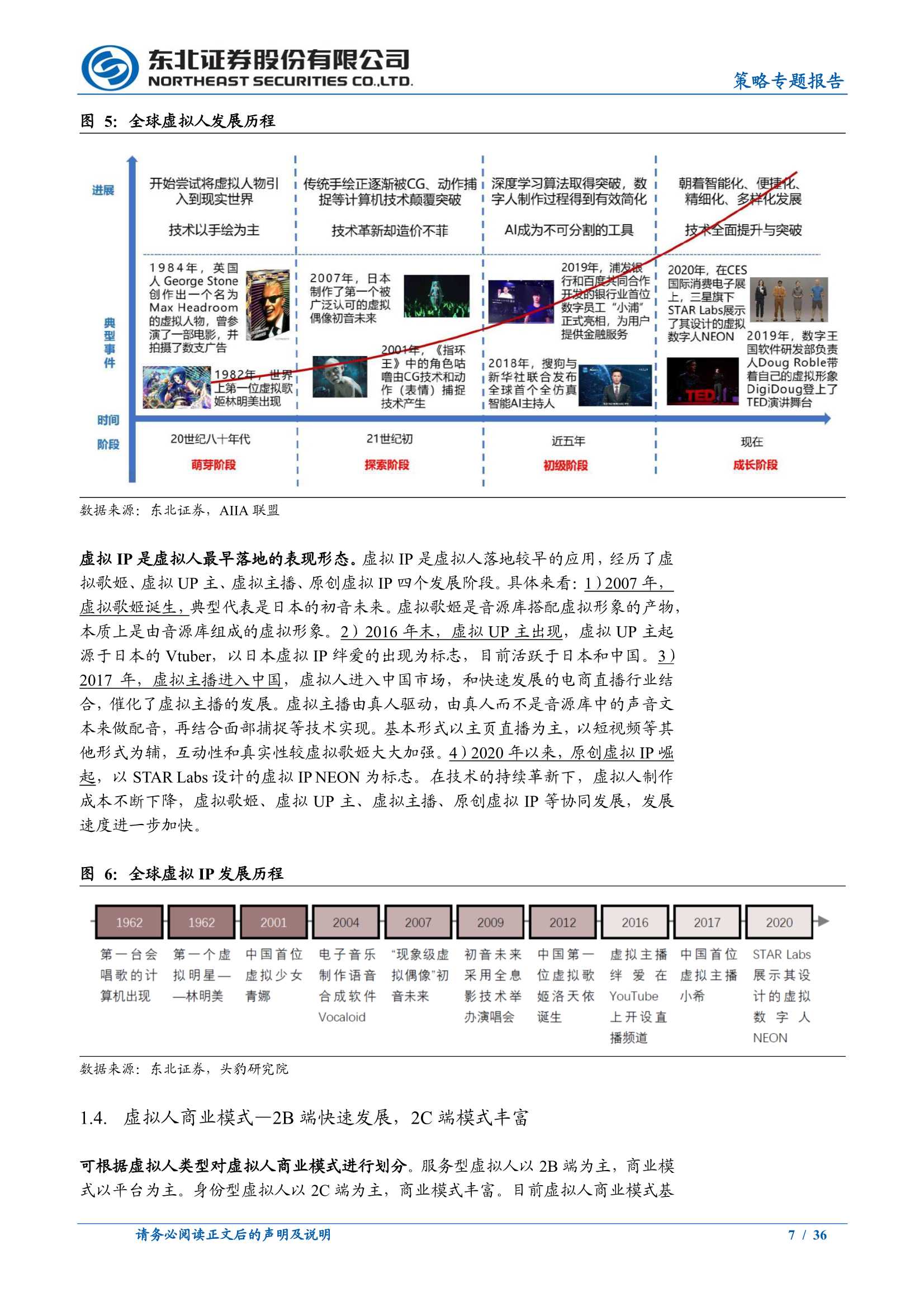 虚拟人产业中的投资机会（深度报告）