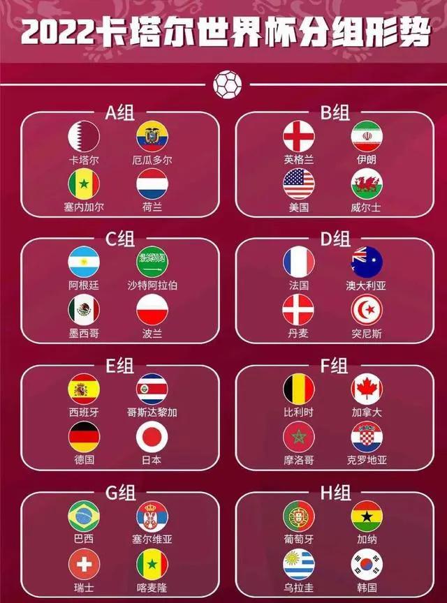 卡塔尔世界杯小组赛G组预测，真正死亡的之组，球风迥异的大乱斗