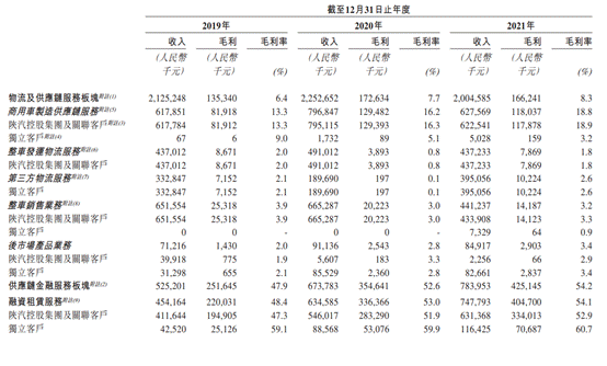 商用车全产业链服务商，德银天下从幕后走向前台