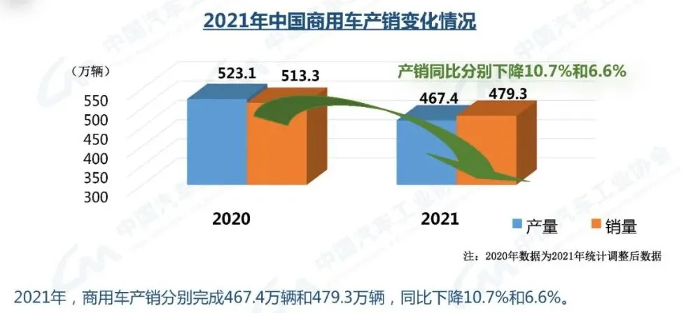 汽车股年度股价涨跌榜:众泰竟霸榜,恒大有点惨