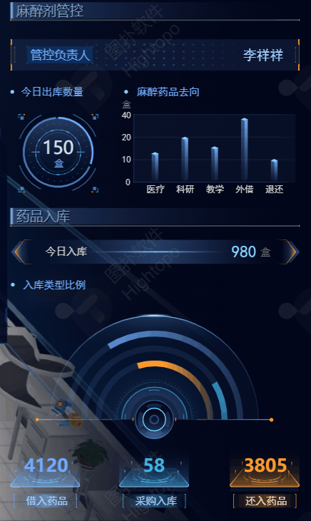 数字孪生智慧医院：构建三维医疗管控系统