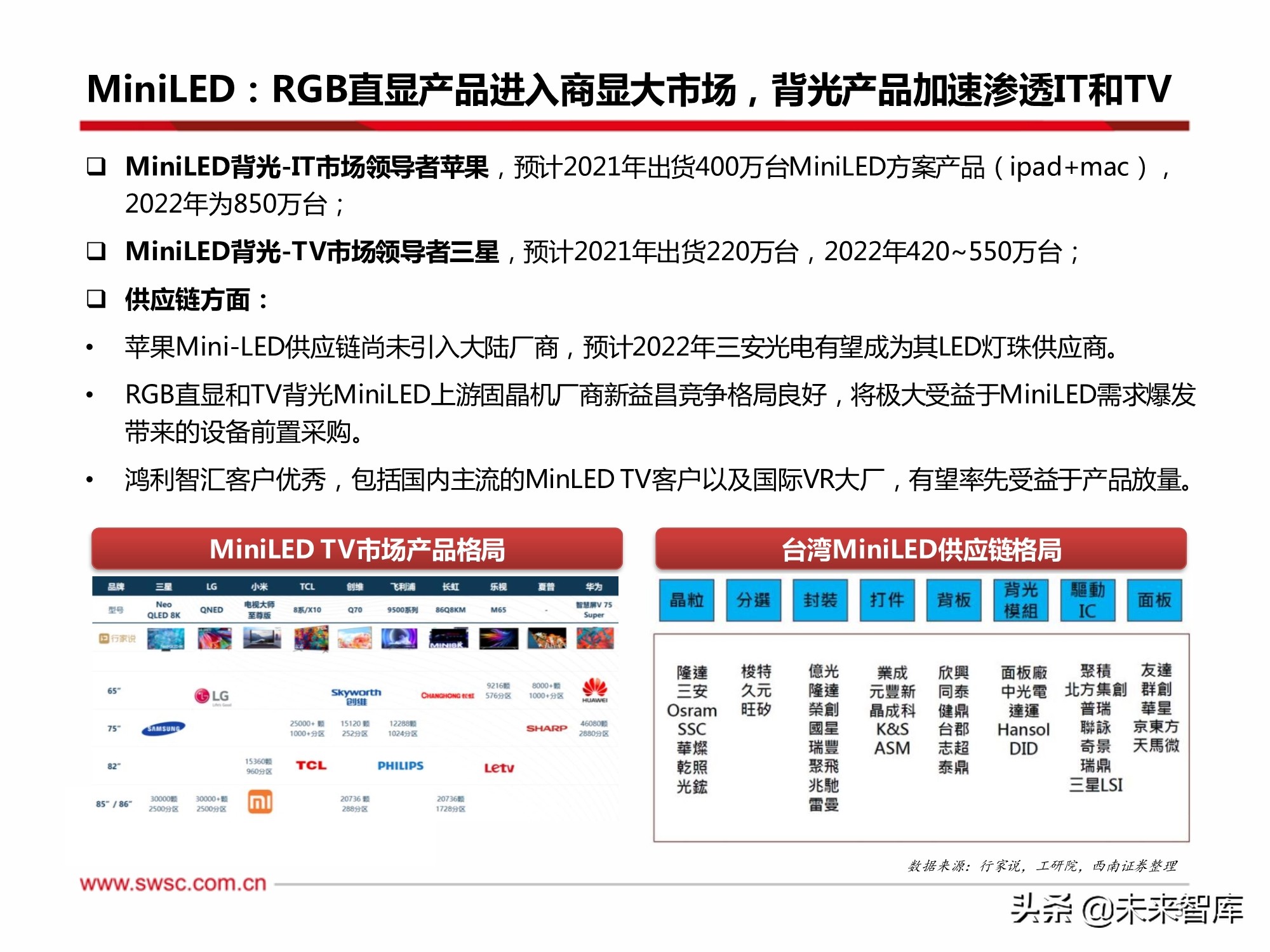 电子行业2022年投资策略：汽车电子、半导体、元宇宙XR、MiniLED