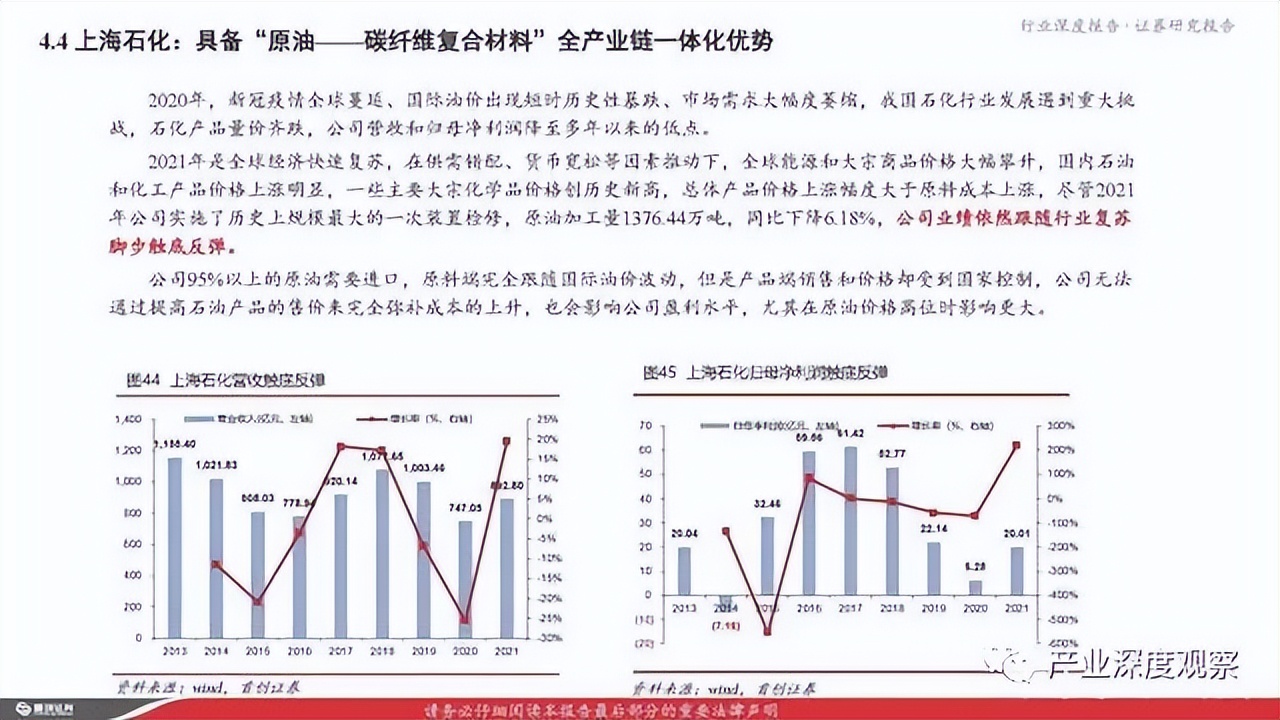 碳纖維行業(yè)深度報告：風(fēng)電拉動碳纖維需求，大絲束產(chǎn)品空間廣闊