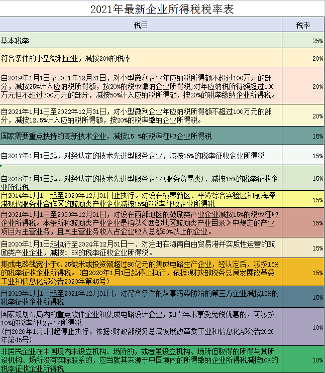 最新个税税率表（财务人员速看）