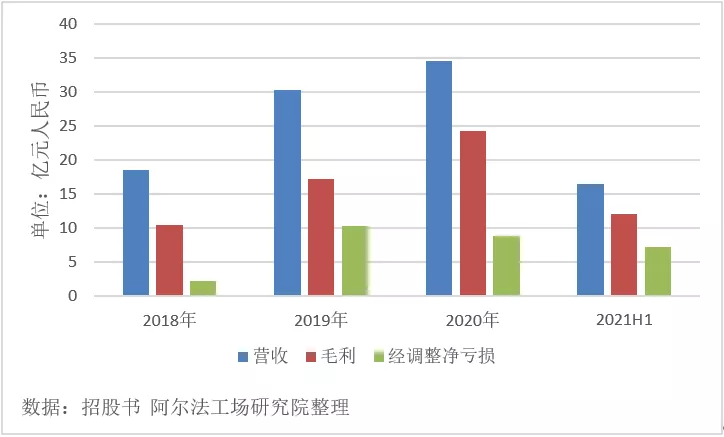 AI滩头，商汤如何赋能百业