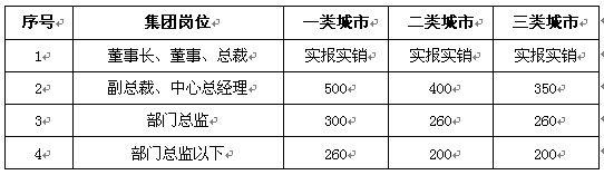 房地产开发企业会计制度,最新房地产开发企业会计制度