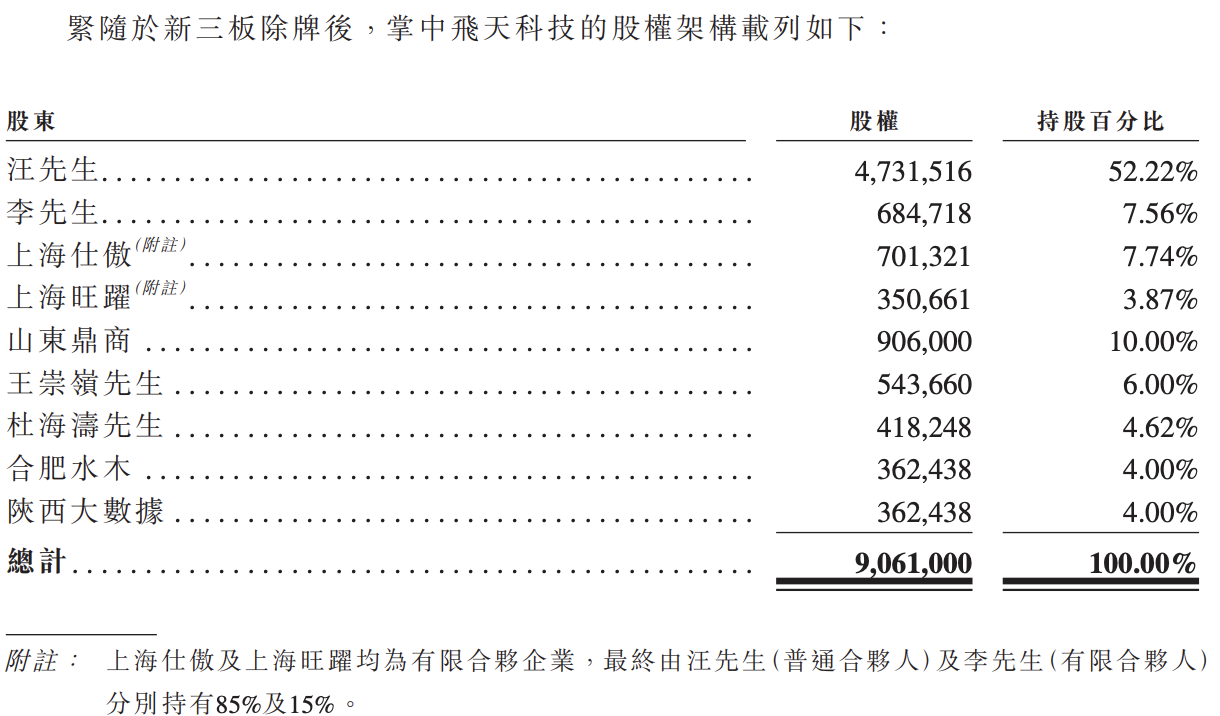 飞天云动再递表：极其依赖营销业务，毛利率稳定，研发费用率较低
