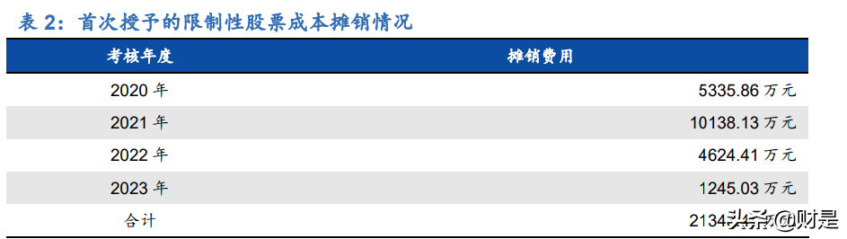 朗新科技研究报告：聚焦能源数字化，喜迎发展新机遇