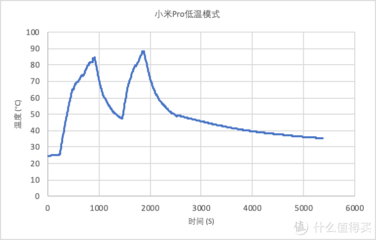 冷凝式洗烘一体机如何做到低温、抗皱与热泵一体机一较高下？