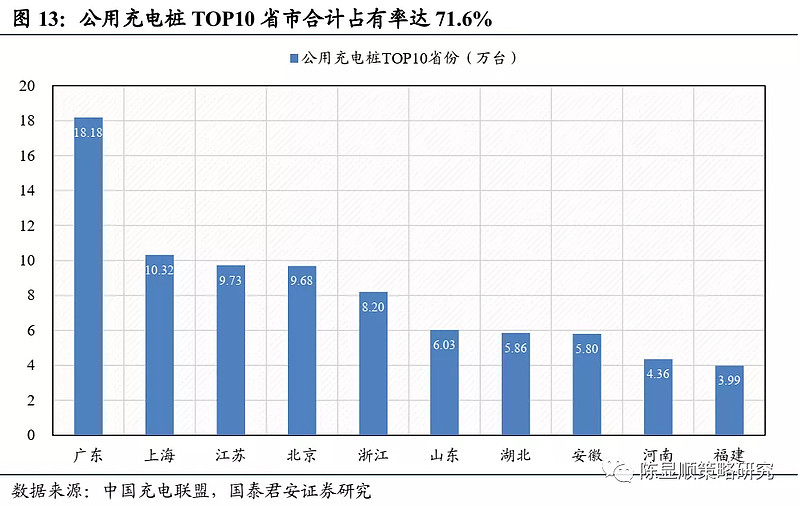 发改委：“十四五”末满足2000万电动汽车充电需求，充电桩概念股