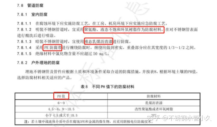 不锈钢管道这样安装-最新《不锈钢管道安装技术规范》团体标准