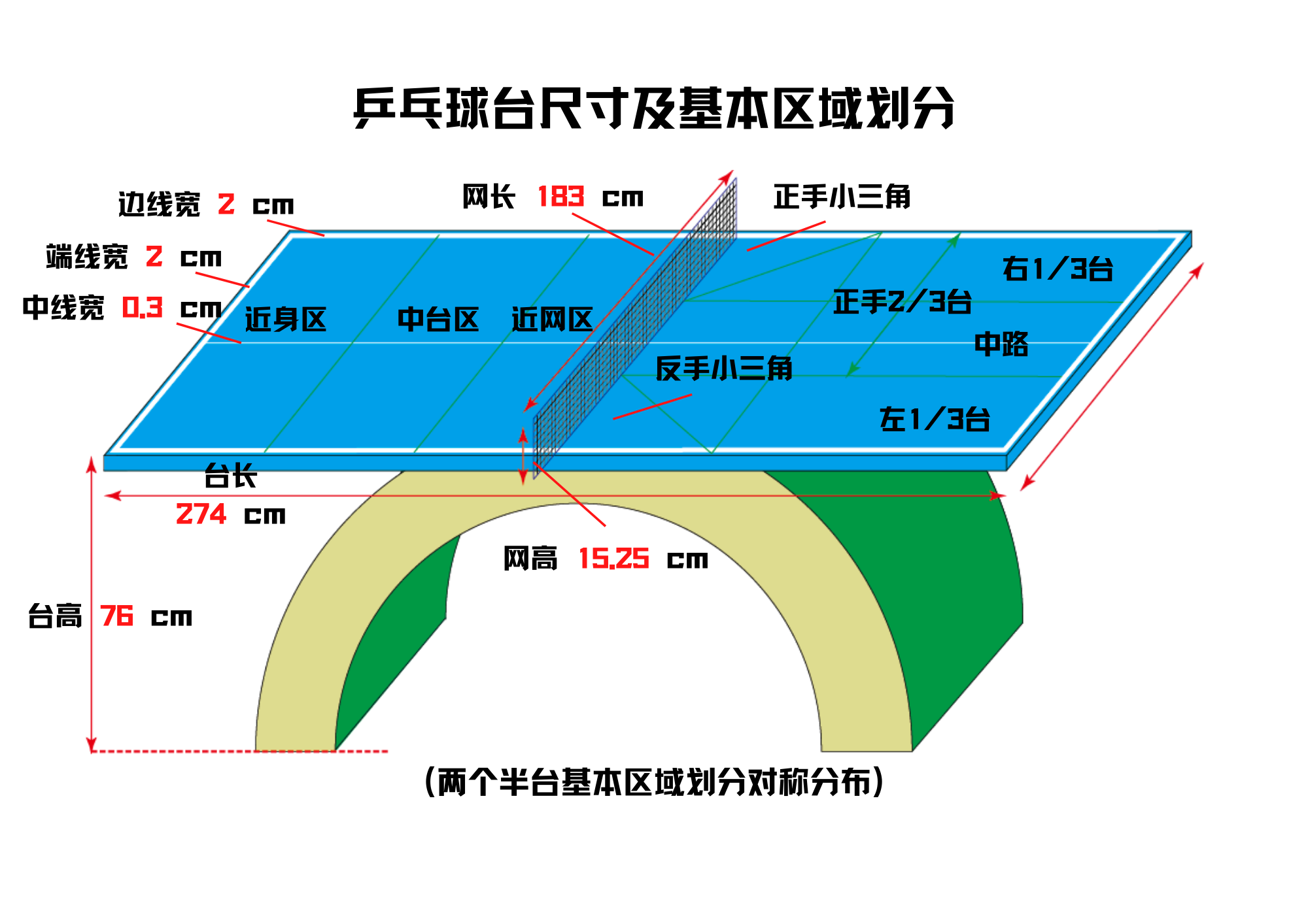乒乓球桌标准尺寸 乒乓球桌标准尺寸平面-朝阳百科