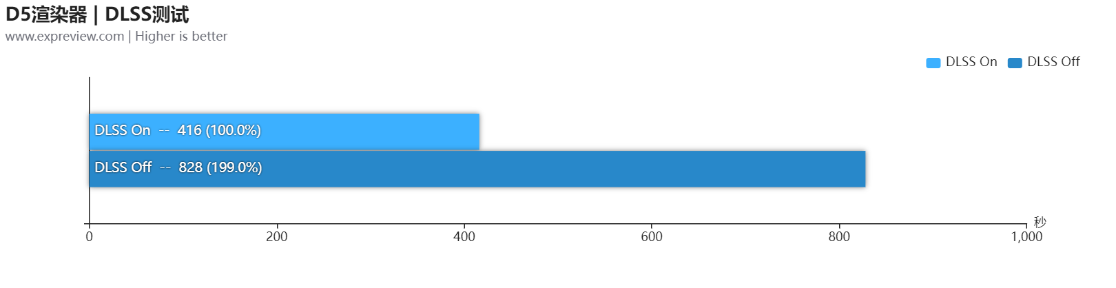 微星创造者Z16设计本评测:RTX 3060笔记本电脑GPU为视频创作大提速