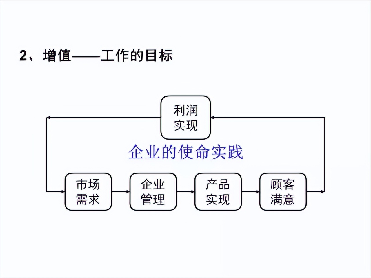 「精益學堂」超詳細的一份JIT精益生產PPT 請收好
